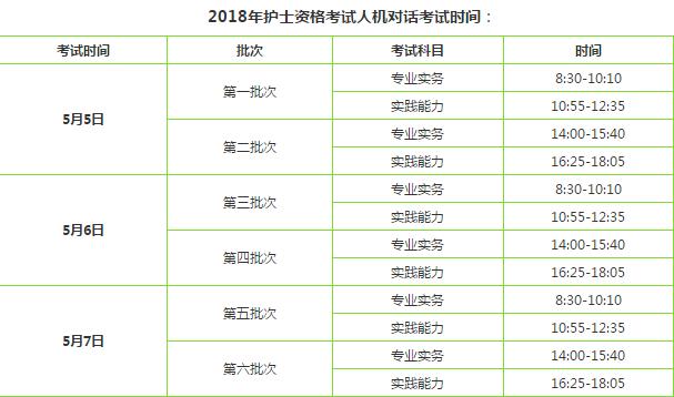 護(hù)士資格考試報(bào)考指南！