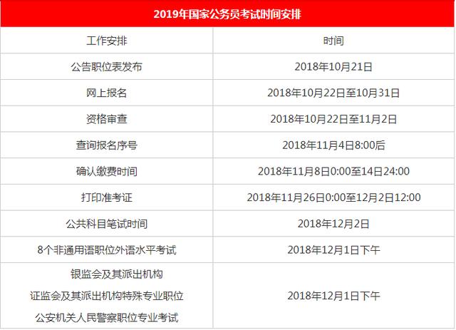 2020國家公務(wù)員考試報(bào)名時(shí)間是什么時(shí)候？