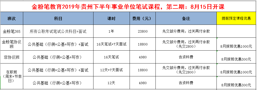 2019年下半年貴州事業(yè)單位招聘考試筆試培訓(xùn)開(kāi)課通知：8月15日開(kāi)課！