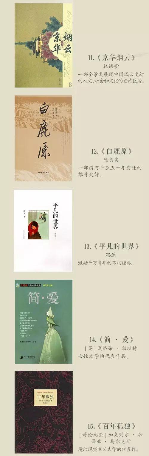 常識積累:45本中外經(jīng)典小說