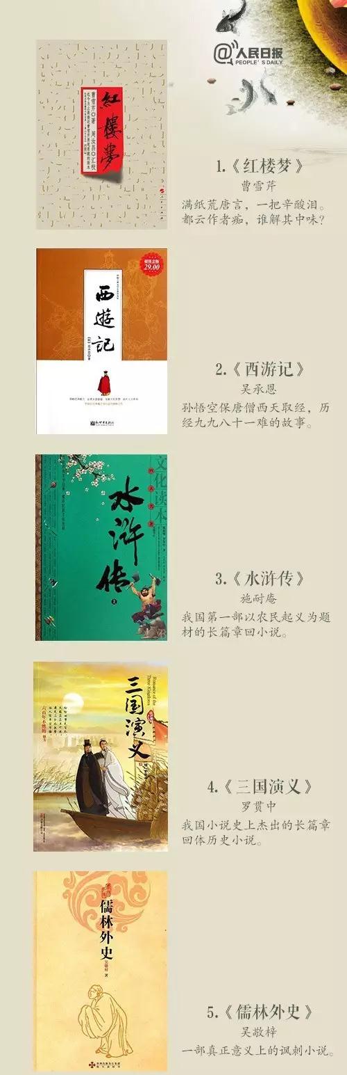 常識積累:45本中外經(jīng)典小說