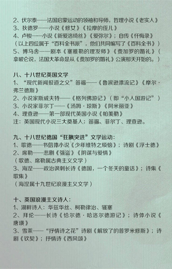 常識(shí)積累:外國文學(xué)大百科