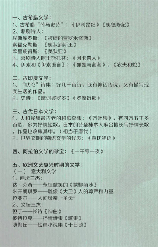 常識(shí)積累:外國文學(xué)大百科