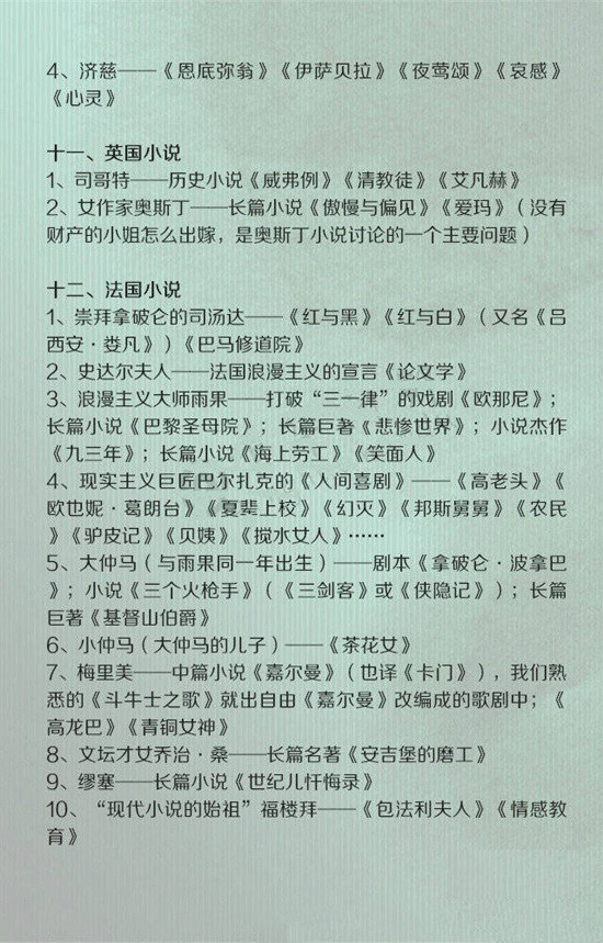 常識積累:外國文學大百科